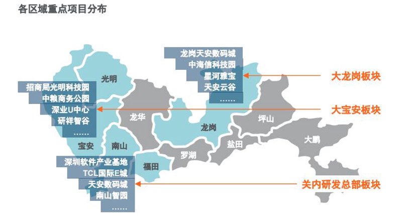 深圳产业园区招商
