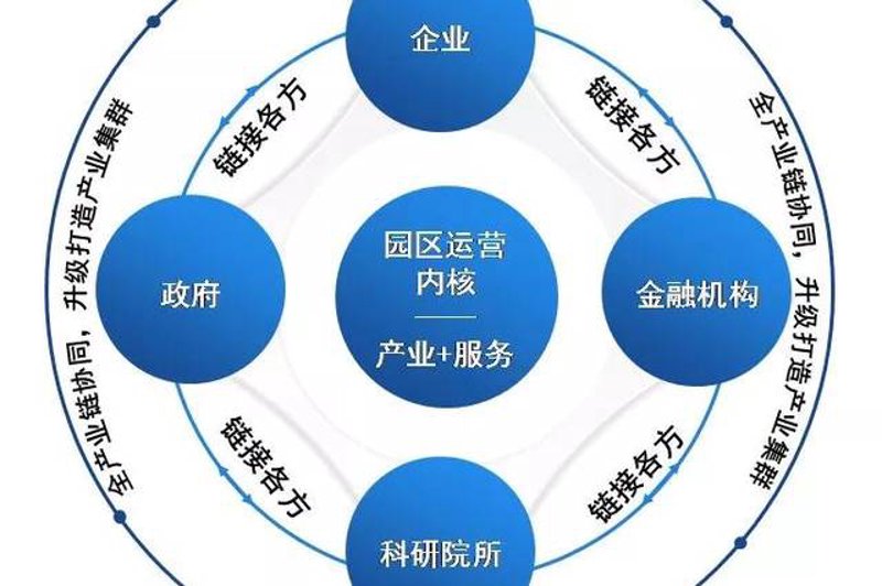 深圳产业园区招商:打造产业创新高地的新引擎