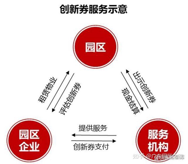 产业园区运营:推动区域经济加速前行的引擎
